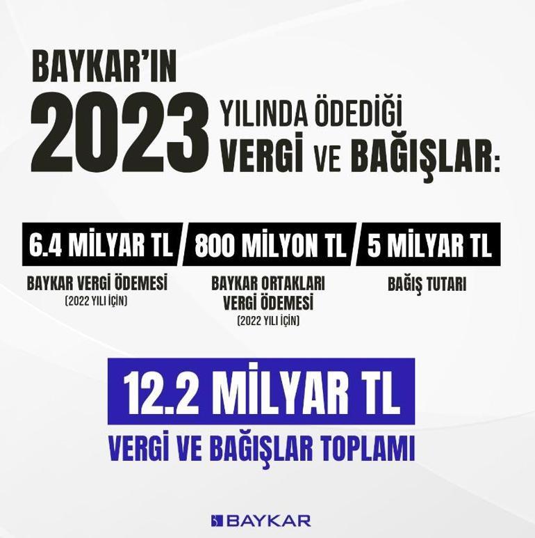 Haluk ve Selçuk Bayraktar'dan 7 soru 7 cevaplı açıklama: Bir kez daha yalan rüzgarı ve kara iftirayla karşı karşıyayız