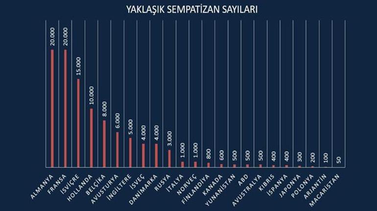 PKK/KCK Avrupa’nın başına bela oldu