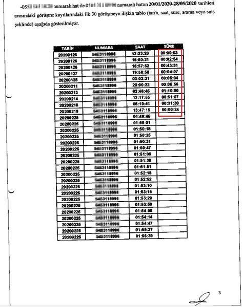 326 günde 828 görüşme yaptığı ortaya çıktı! Yasak aşk ortaya saçıldı