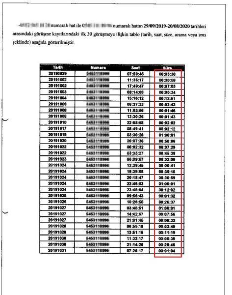 326 günde 828 görüşme yaptığı ortaya çıktı! Yasak aşk ortaya saçıldı