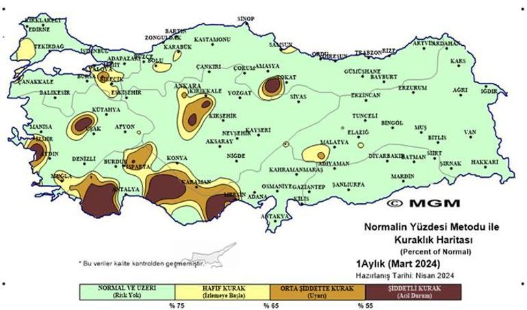 Son 53 yılın en sıcak 9’uncu martı!